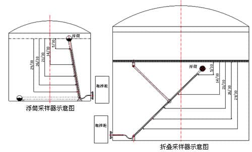 ZHGC型罐下多點(diǎn)采樣器3.jpg